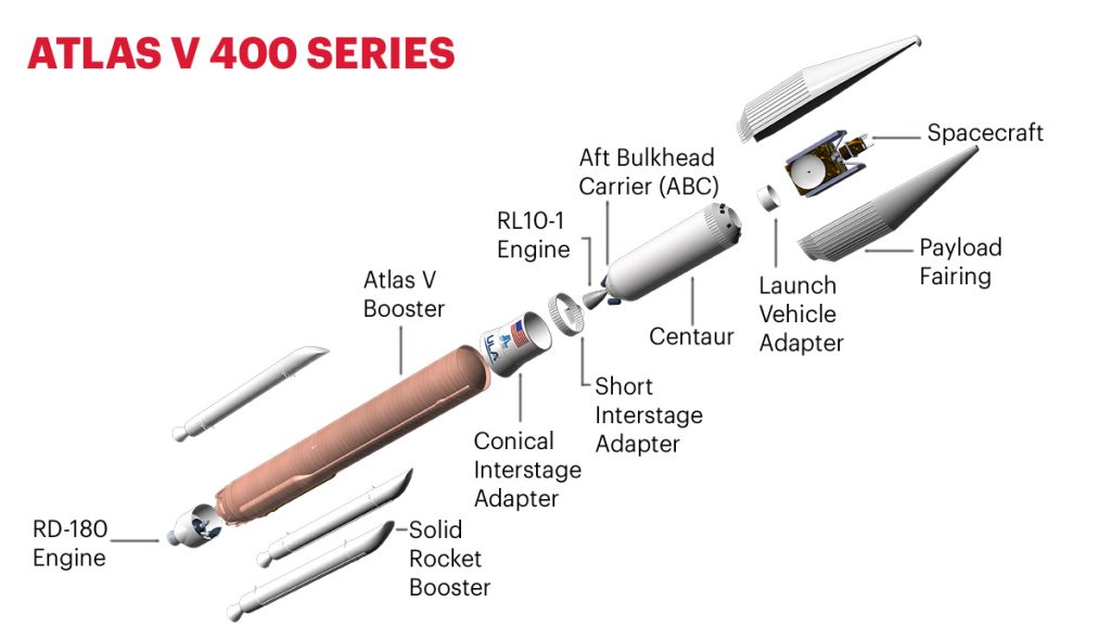 ULA Atlas V 400 Series Expanded