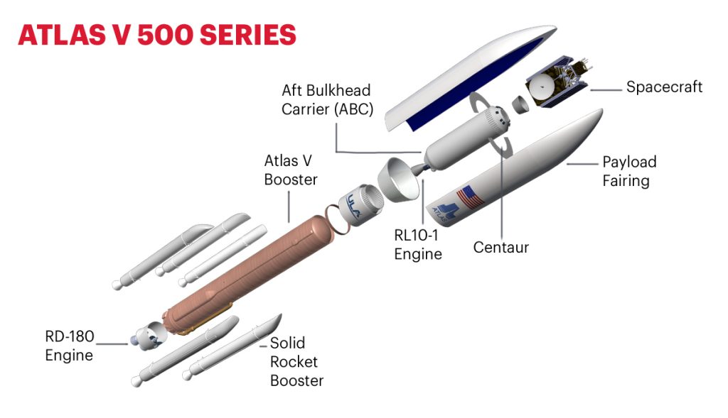 ULA Atlas V 500 Series Expanded