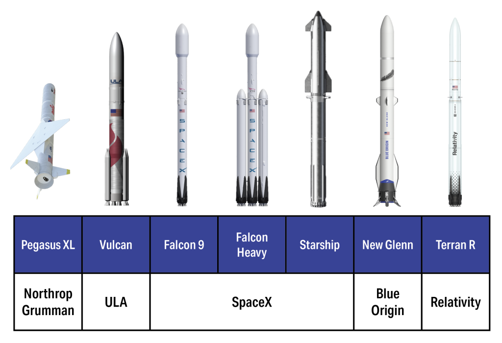 LSP NLS II Fleet