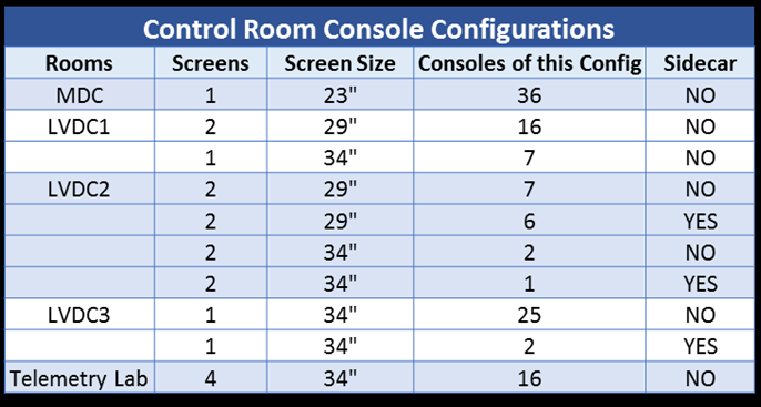 This is a table of console configurations